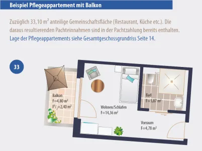Malteser Seniorenresidenz, Erlangen